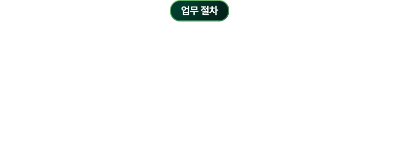 업무 절차 / 서현의 모든 절차는 투명하고 합법적인 절차로 진행합니다.